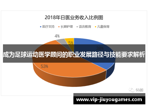 成为足球运动医学顾问的职业发展路径与技能要求解析