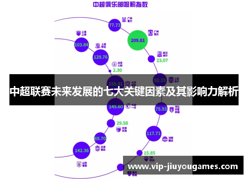 中超联赛未来发展的七大关键因素及其影响力解析