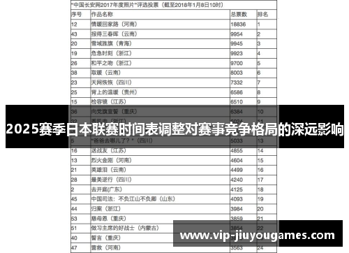 2025赛季日本联赛时间表调整对赛事竞争格局的深远影响