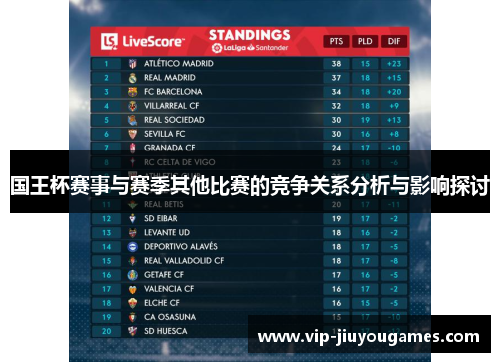 国王杯赛事与赛季其他比赛的竞争关系分析与影响探讨