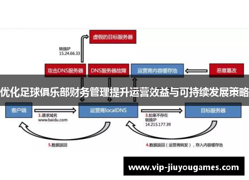 优化足球俱乐部财务管理提升运营效益与可持续发展策略