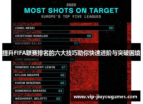 提升FIFA联赛排名的六大技巧助你快速进阶与突破困境