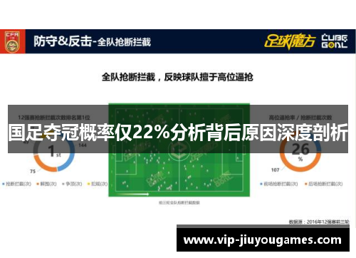 国足夺冠概率仅22%分析背后原因深度剖析