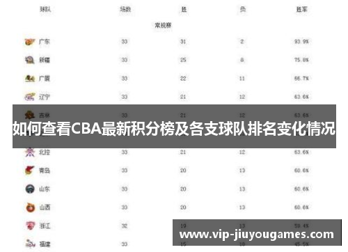 如何查看CBA最新积分榜及各支球队排名变化情况