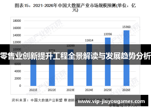 零售业创新提升工程全景解读与发展趋势分析