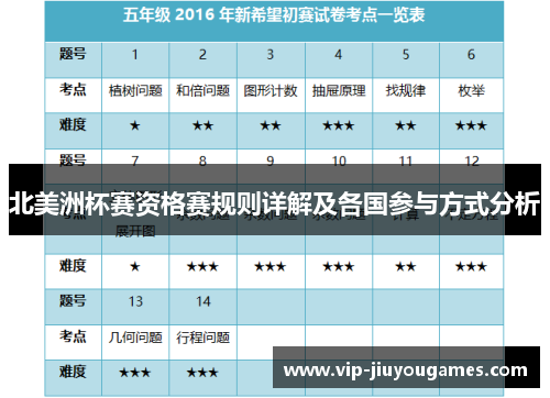 北美洲杯赛资格赛规则详解及各国参与方式分析