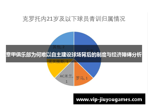 意甲俱乐部为何难以自主建设球场背后的制度与经济障碍分析